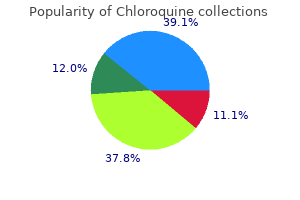 order chloroquine 250 mg