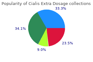 200 mg cialis extra dosage purchase overnight delivery