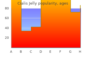 order cialis jelly 20 mg with mastercard