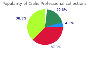 best cialis professional 20 mg