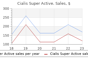 order 20 mg cialis super active free shipping