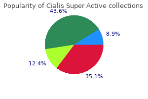 cialis super active 20 mg order with amex