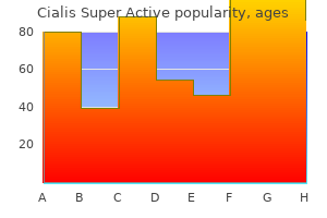 20 mg cialis super active order with mastercard