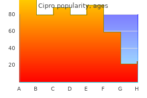 750 mg cipro with visa