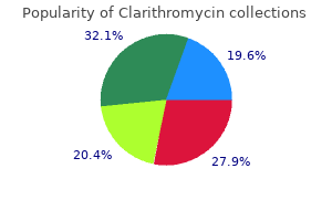 clarithromycin 250 mg cheap with amex