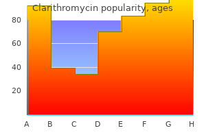 buy cheap clarithromycin 250 mg