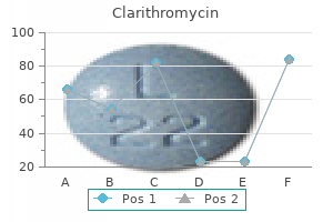 buy clarithromycin 250 mg mastercard