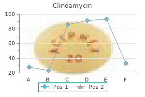 discount clindamycin 150 mg otc