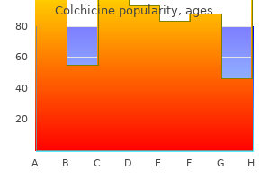 order colchicine 0.5 mg fast delivery