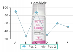 generic combivir 300mg