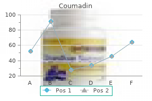 coumadin 1 mg buy cheap