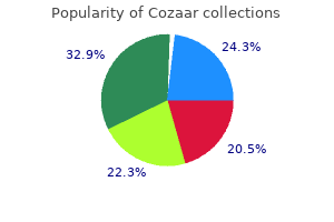 discount 50 mg cozaar with mastercard