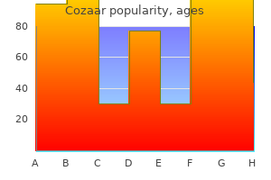 purchase cozaar 25 mg mastercard