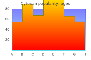 cytoxan 50 mg purchase without prescription