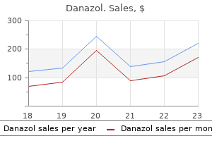 danazol 100 mg discount visa