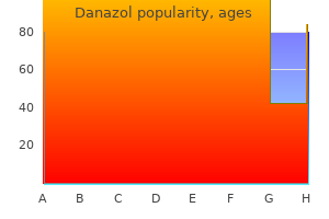 cheap 200 mg danazol fast delivery