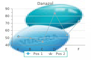 danazol 50 mg