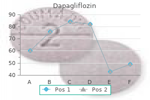 quality dapagliflozin 10 mg