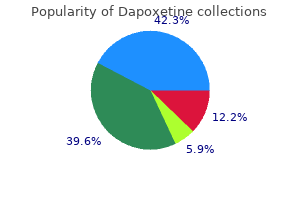 dapoxetine 60 mg buy