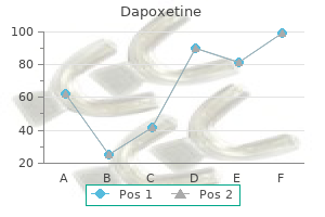 buy cheap dapoxetine 90 mg online