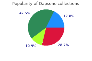 100 mg dapsone discount overnight delivery