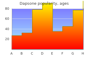 dapsone 100 mg generic fast delivery