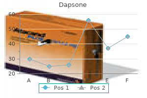 dapsone 100mg with mastercard