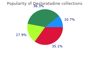 buy 5 mg desloratadine with amex