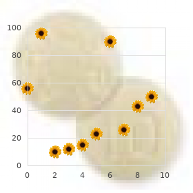 X chromosome, trisomy Xp3