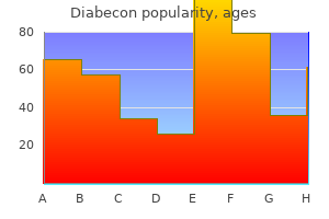 buy discount diabecon 60 caps online