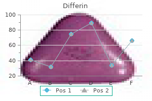 cheap differin 15 gr with visa