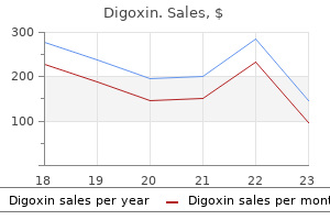 purchase 0.25 mg digoxin with mastercard