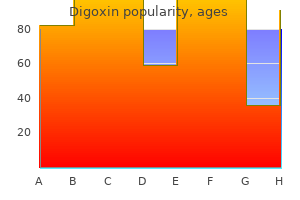 0.25 mg digoxin