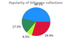 180 mg diltiazem proven