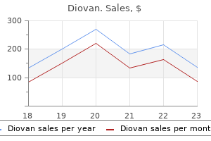 cheap diovan 80 mg