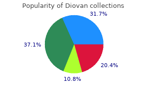 diovan 160 mg without a prescription