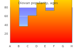 diovan 160 mg buy generic line