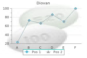 cheap 160 mg diovan with visa