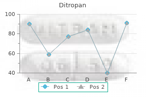 proven 2.5 mg ditropan