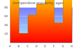 10 mg domperidone order overnight delivery