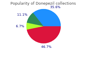 quality 5 mg donepezil