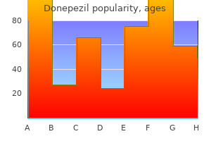 buy cheap donepezil 5 mg on line