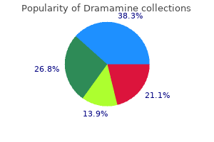 50 mg dramamine generic with mastercard