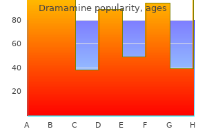 generic dramamine 50 mg fast delivery