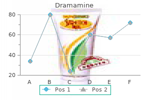 order dramamine 50 mg on-line