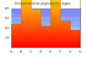 drospirenone 3.03 mg generic on line