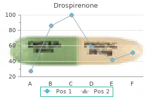 buy drospirenone 3.03 mg low cost