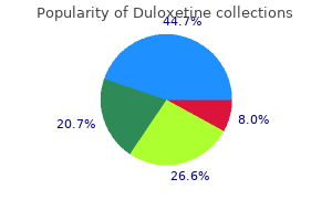 40 mg duloxetine