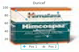 duricef 250mg generic amex