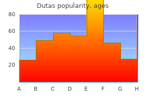 dutas 0.5 mg purchase online